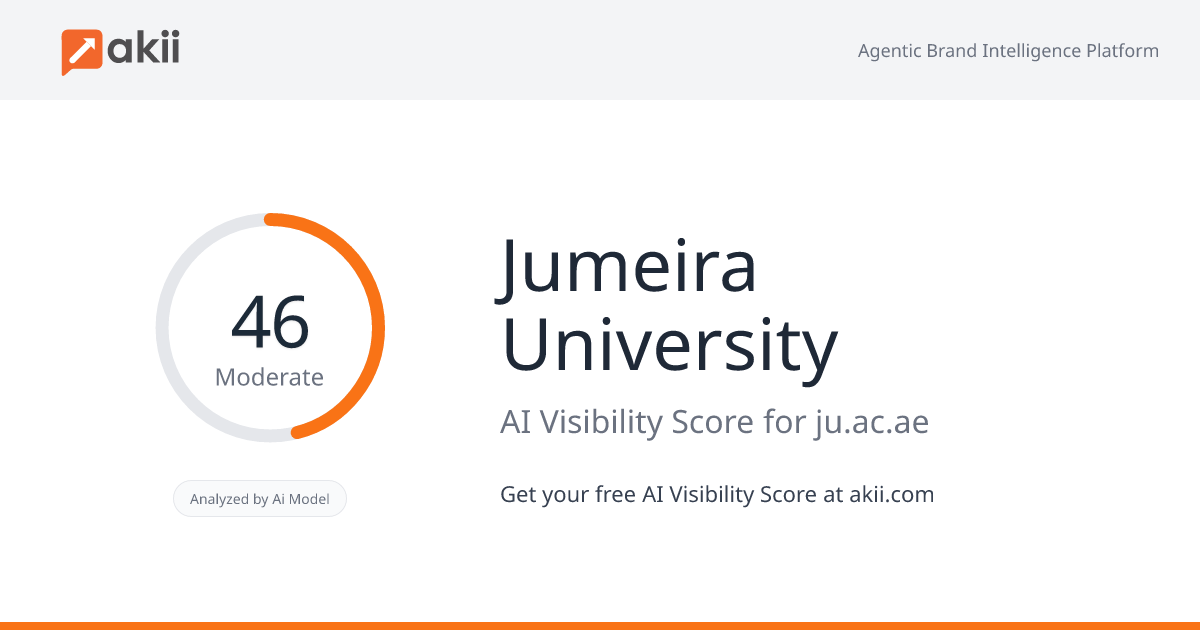 Jumeira University AI Visibility Score