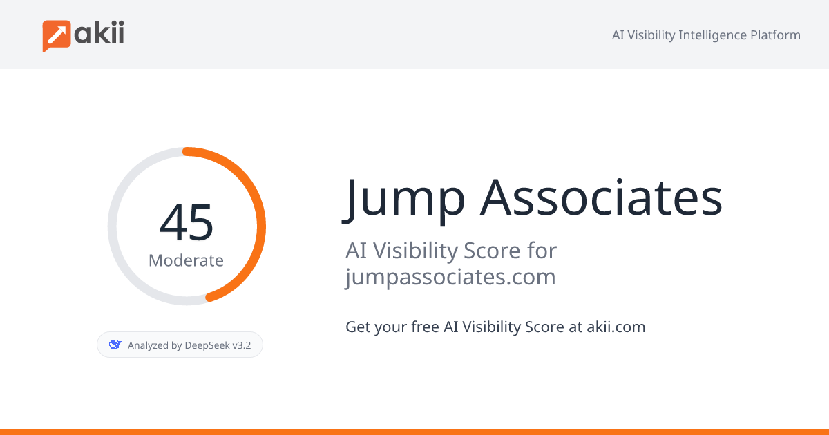 Jump Associates AI Visibility Score