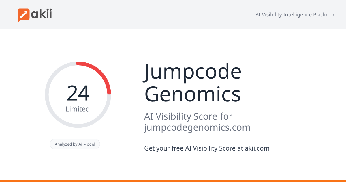 Jumpcode Genomics AI Visibility Score