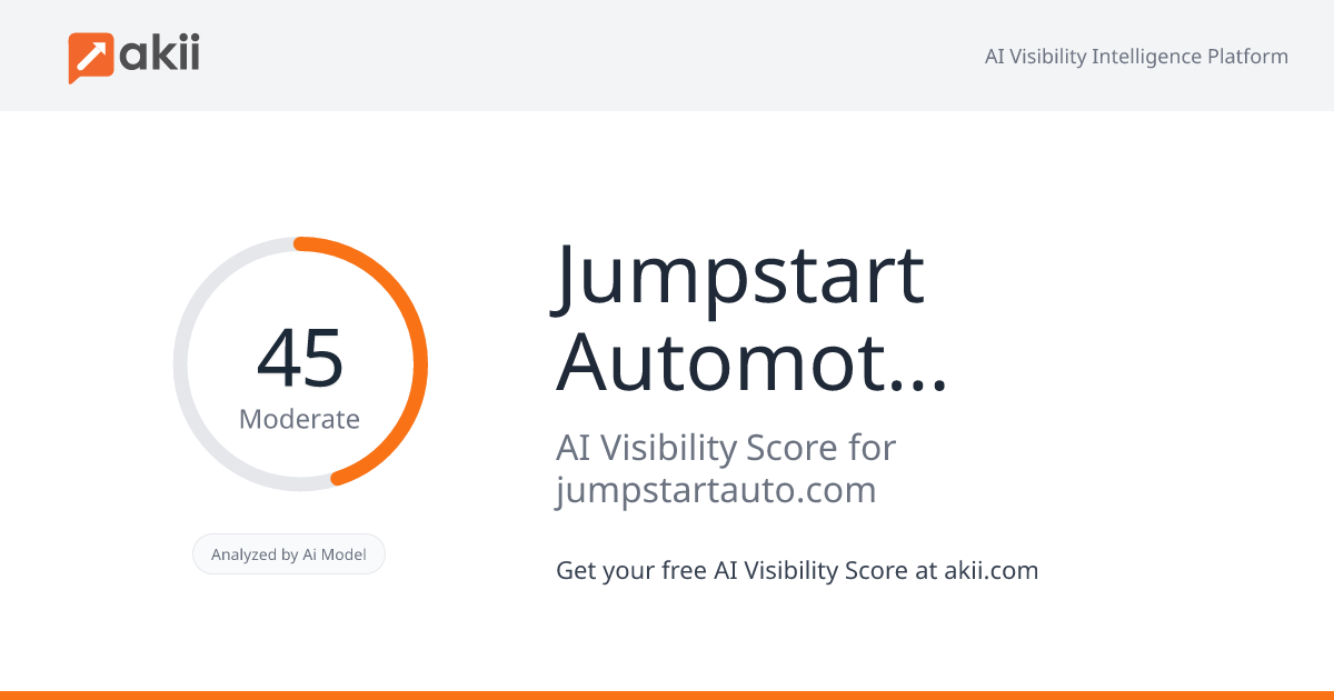 Jumpstart Automotive Media AI Visibility Score