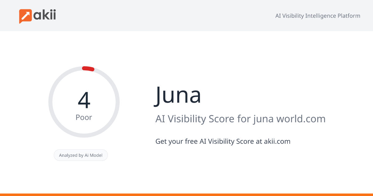 Juna AI Visibility Score