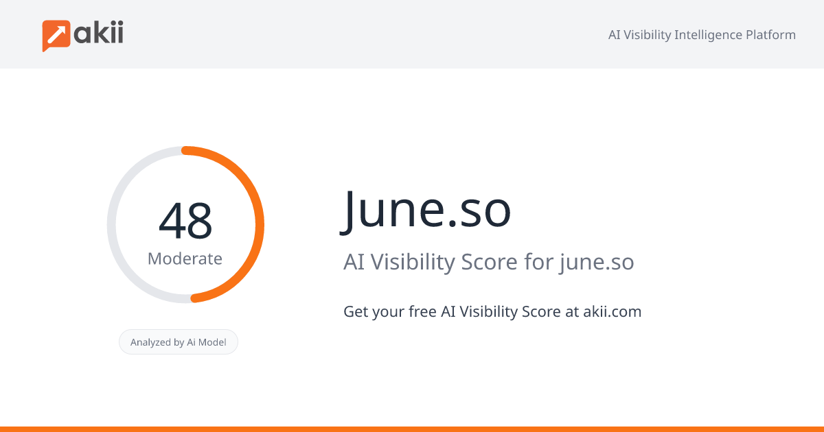 June.so AI Visibility Score
