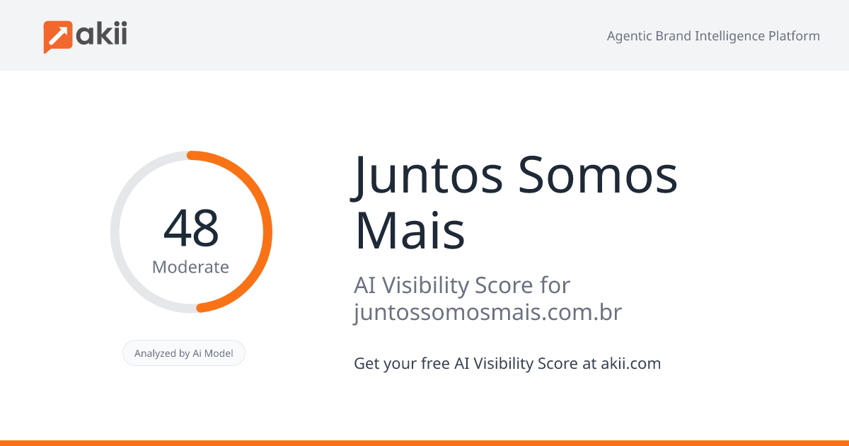 Juntos Somos Mais AI Visibility Score