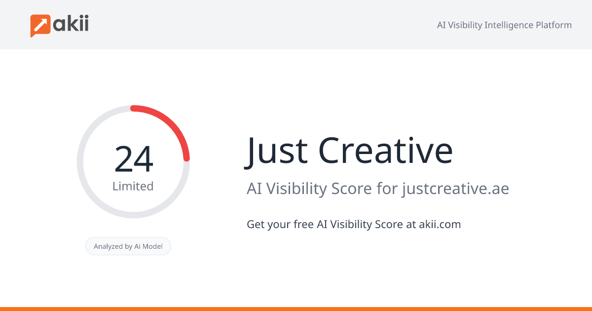 Just Creative AI Visibility Score