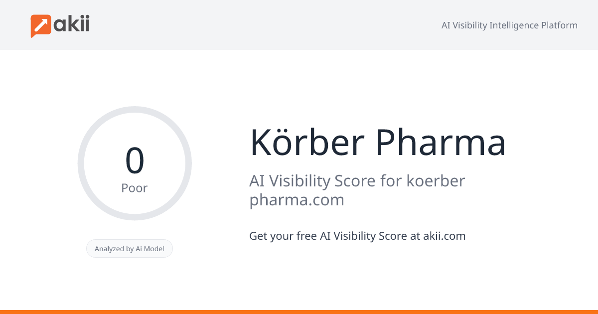Körber Pharma AI Visibility Score