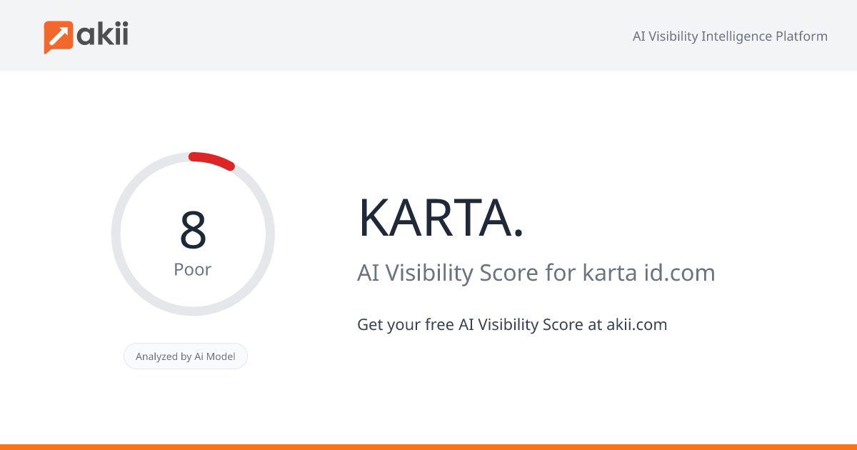 KARTA. AI Visibility Score