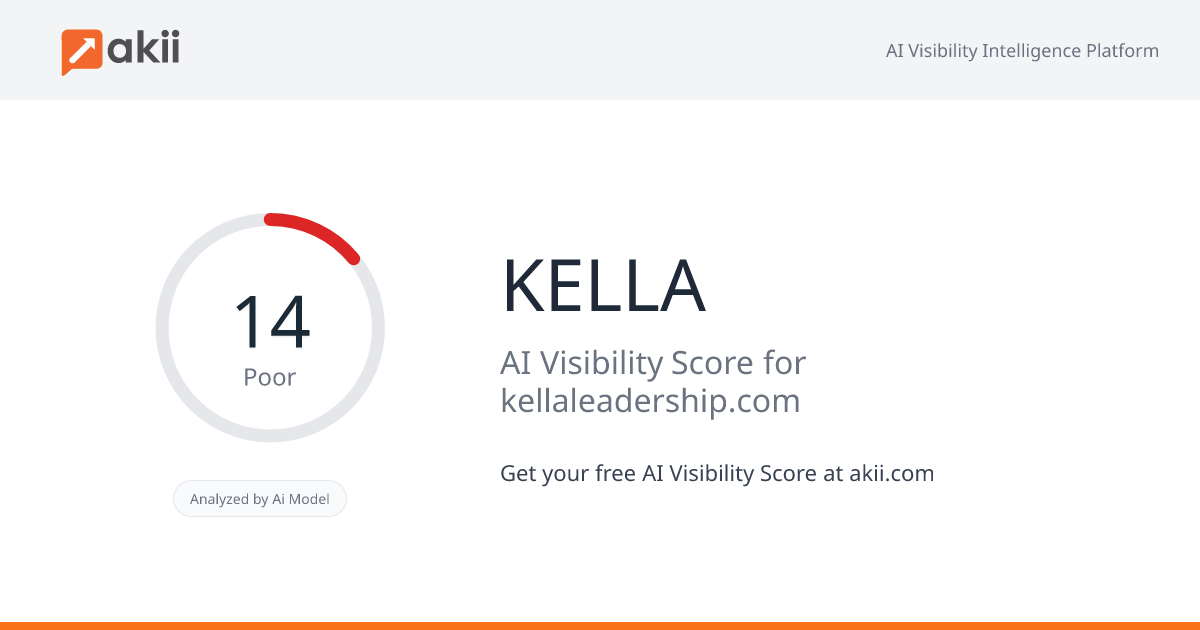KELLA AI Visibility Score