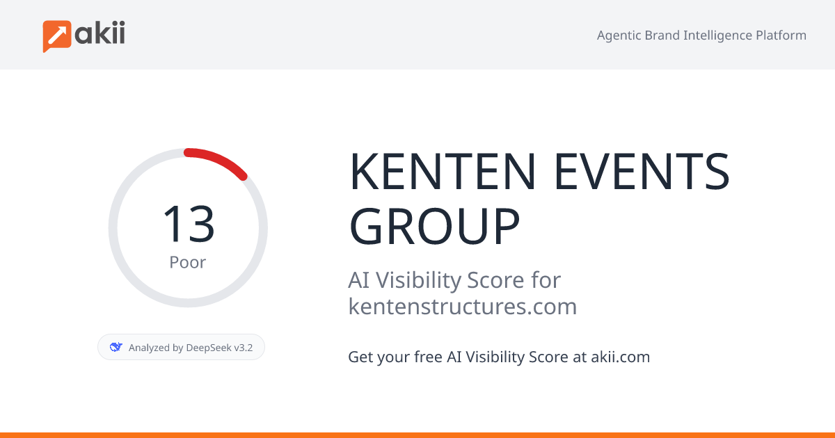 KENTEN EVENTS GROUP AI Visibility Score