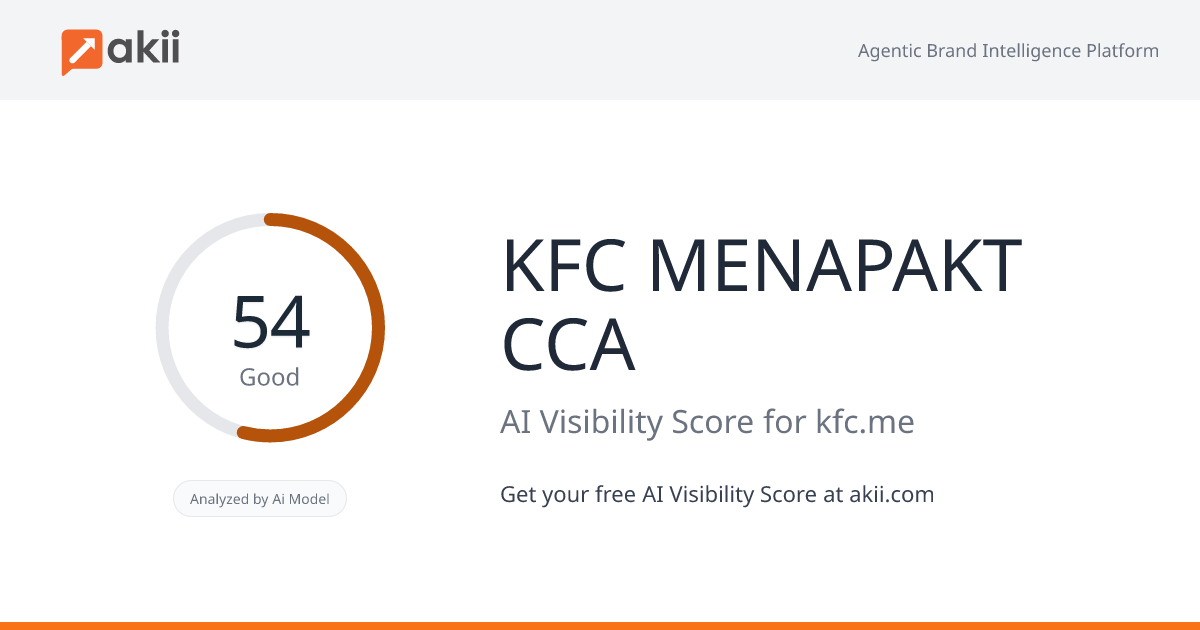 KFC MENAPAKT & CCA AI Visibility Score