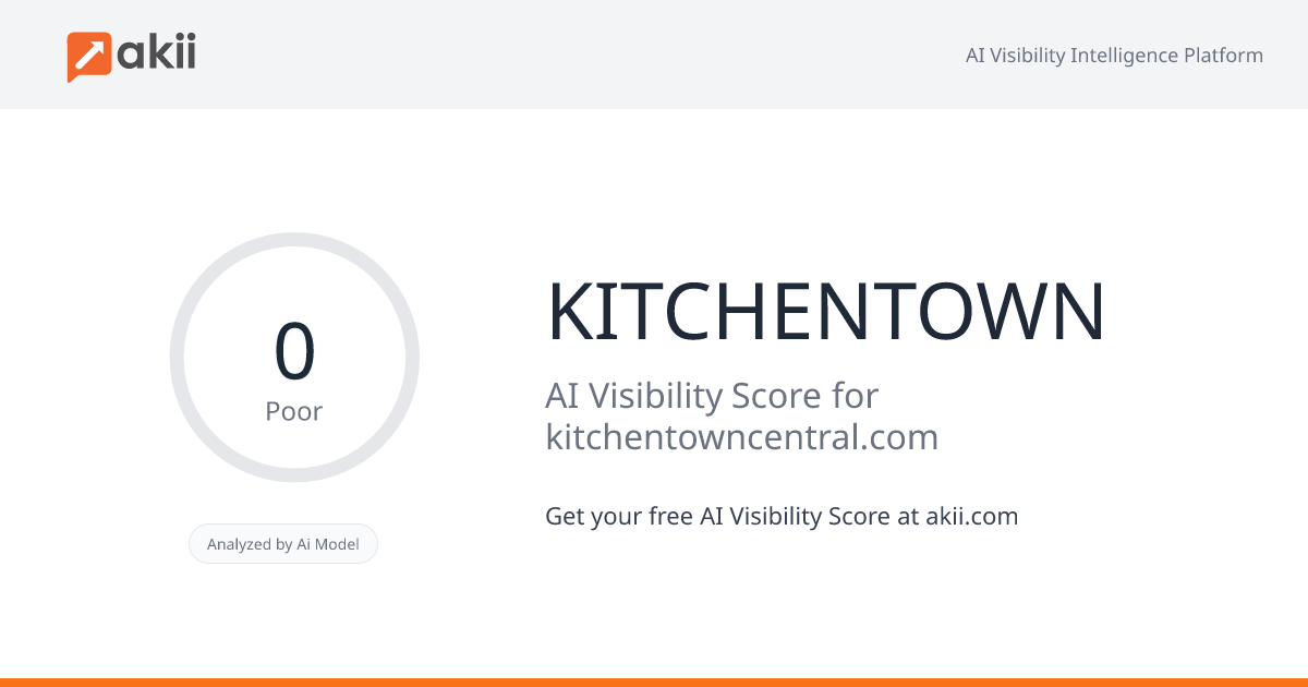 KITCHENTOWN AI Visibility Score