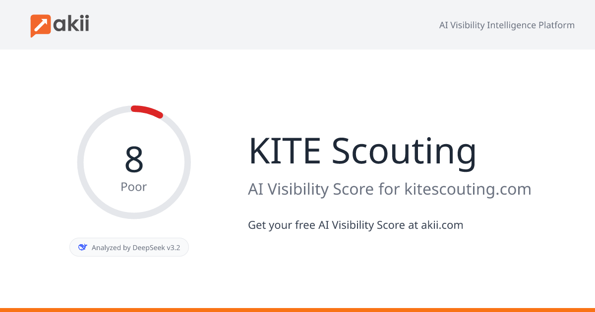 KITE Scouting AI Visibility Score