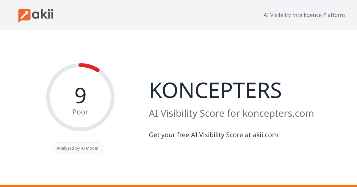 KONCEPTERS AI Visibility Score