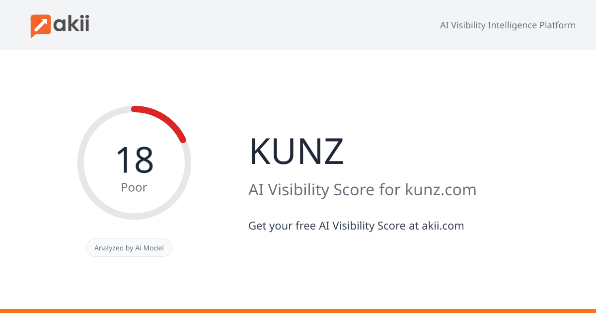 KUNZ AI Visibility Score