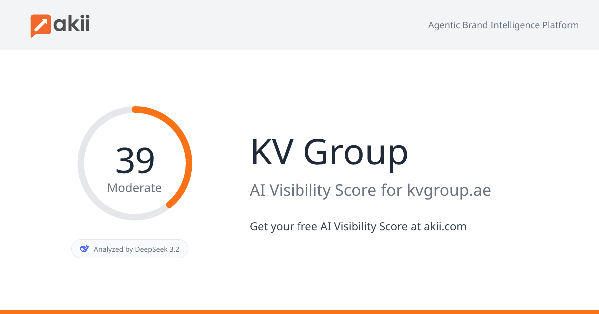 KV Group AI Visibility Score