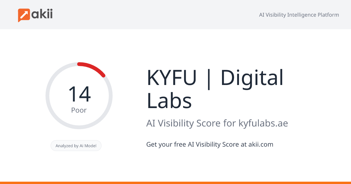 KYFU | Digital Labs AI Visibility Score