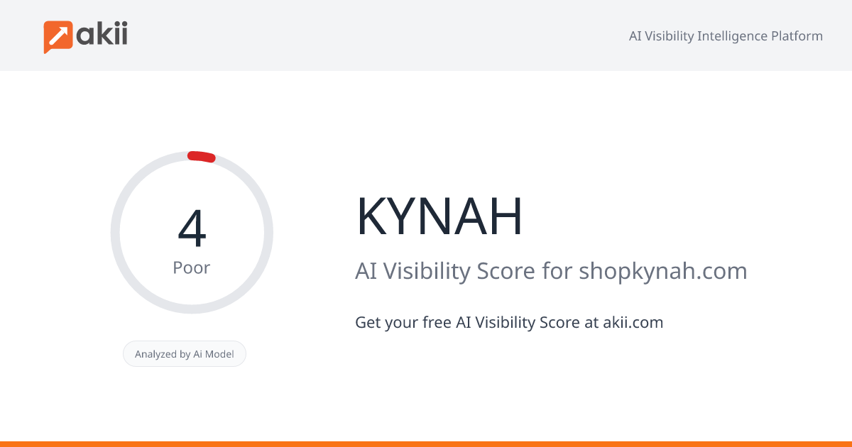 KYNAH AI Visibility Score