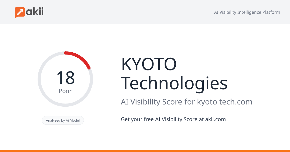 KYOTO Technologies AI Visibility Score