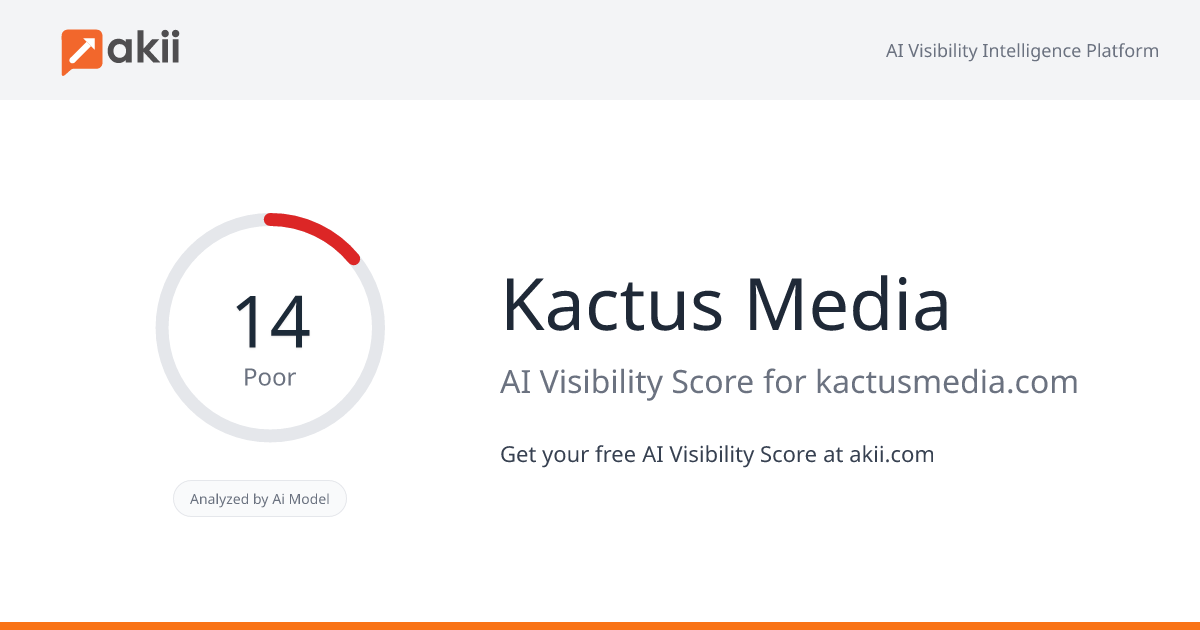 Kactus Media AI Visibility Score