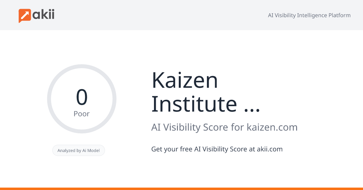 Kaizen Institute Global AI Visibility Score