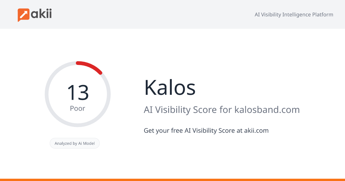 Kalos AI Visibility Score