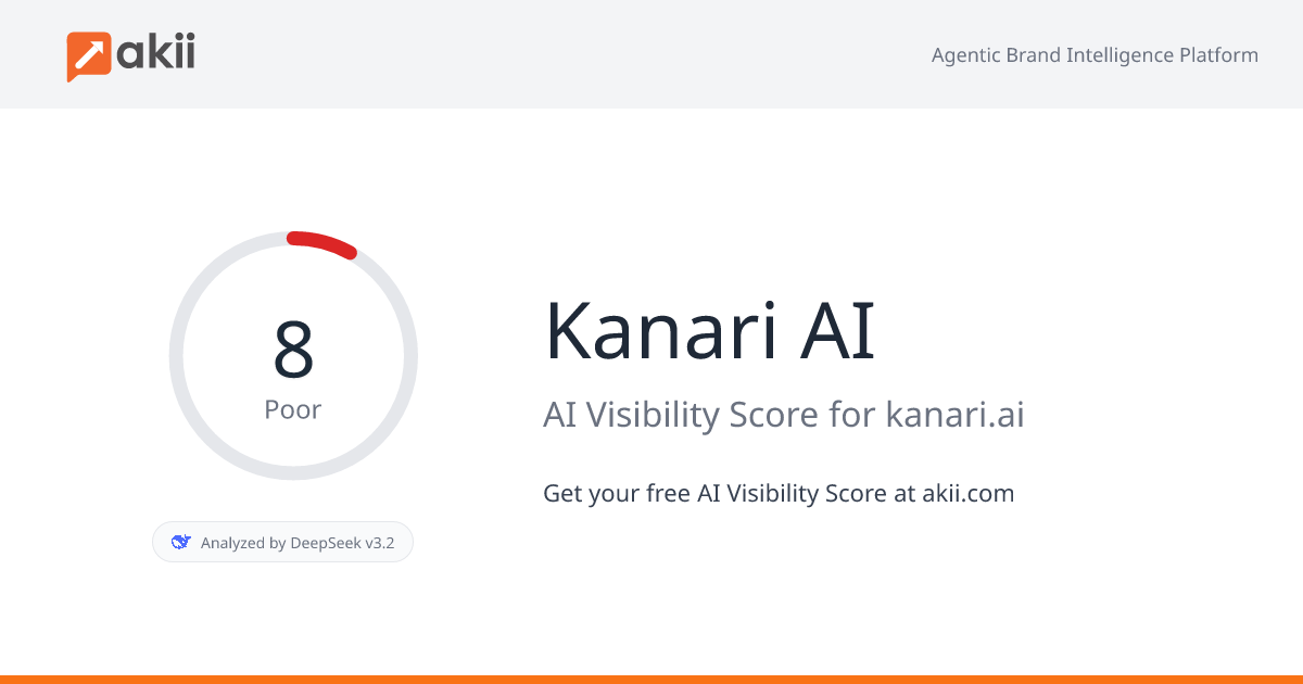 Kanari AI AI Visibility Score