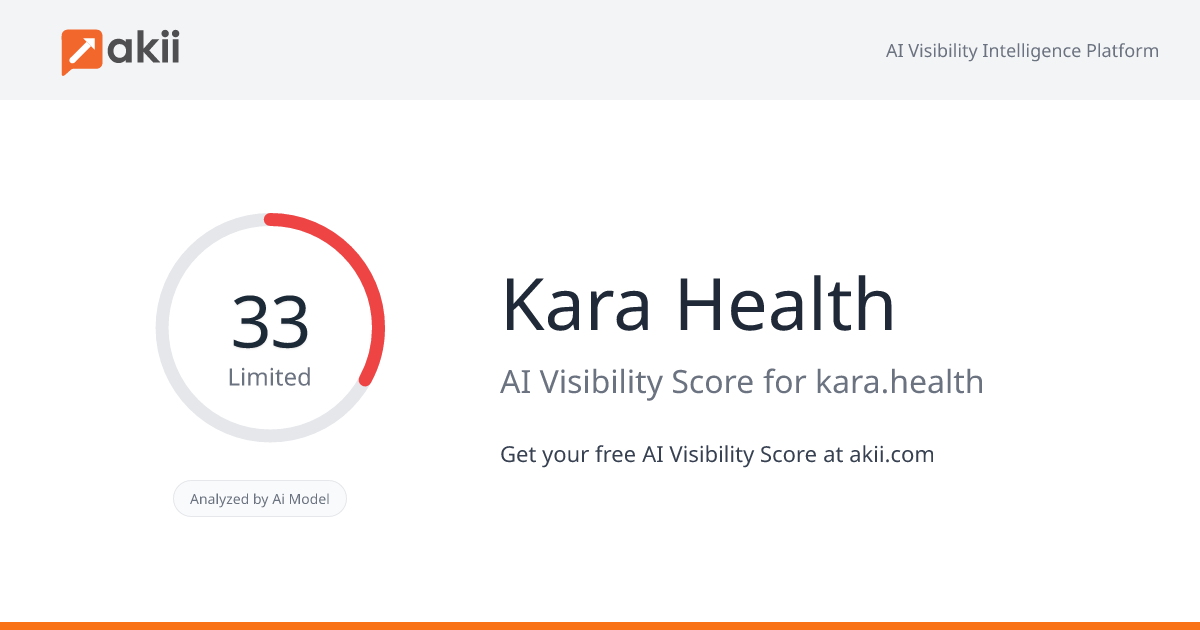 Kara Health AI Visibility Score