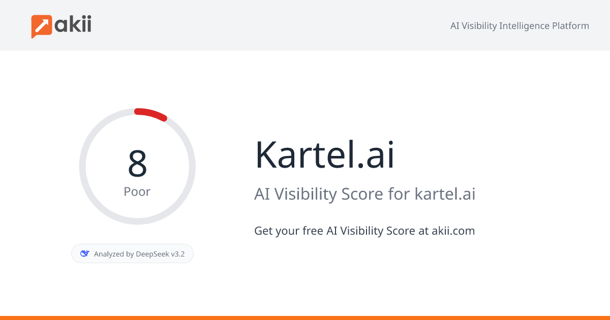 Kartel.ai AI Visibility Score