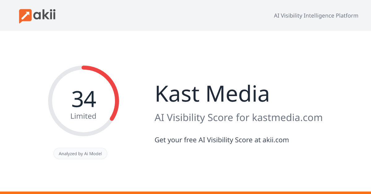 Kast Media AI Visibility Score