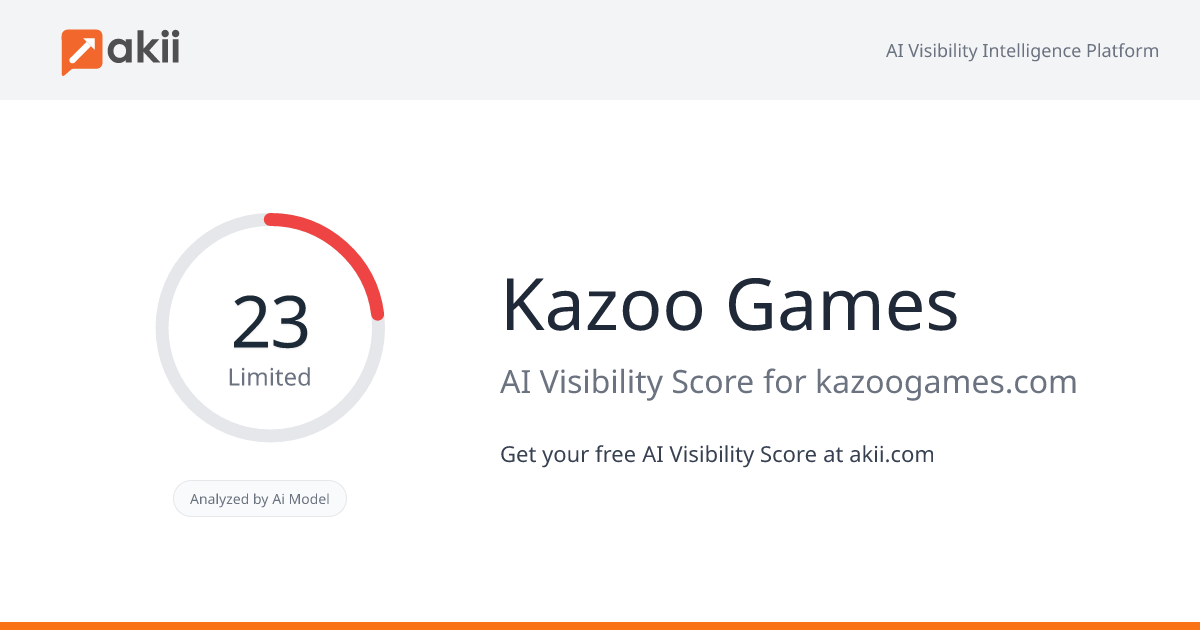 Kazoo Games AI Visibility Score