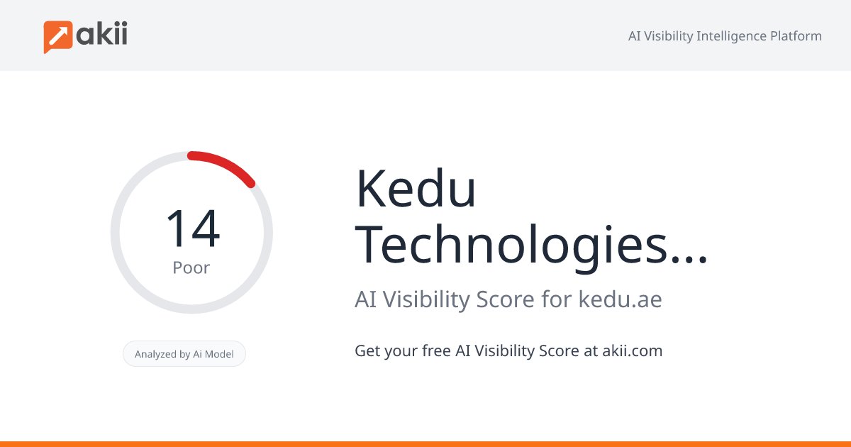 Kedu Technologies LLC AI Visibility Score