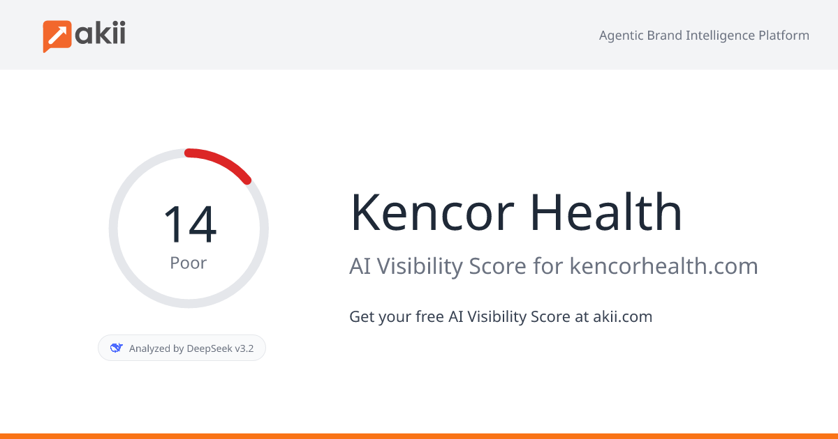 Kencor Health AI Visibility Score