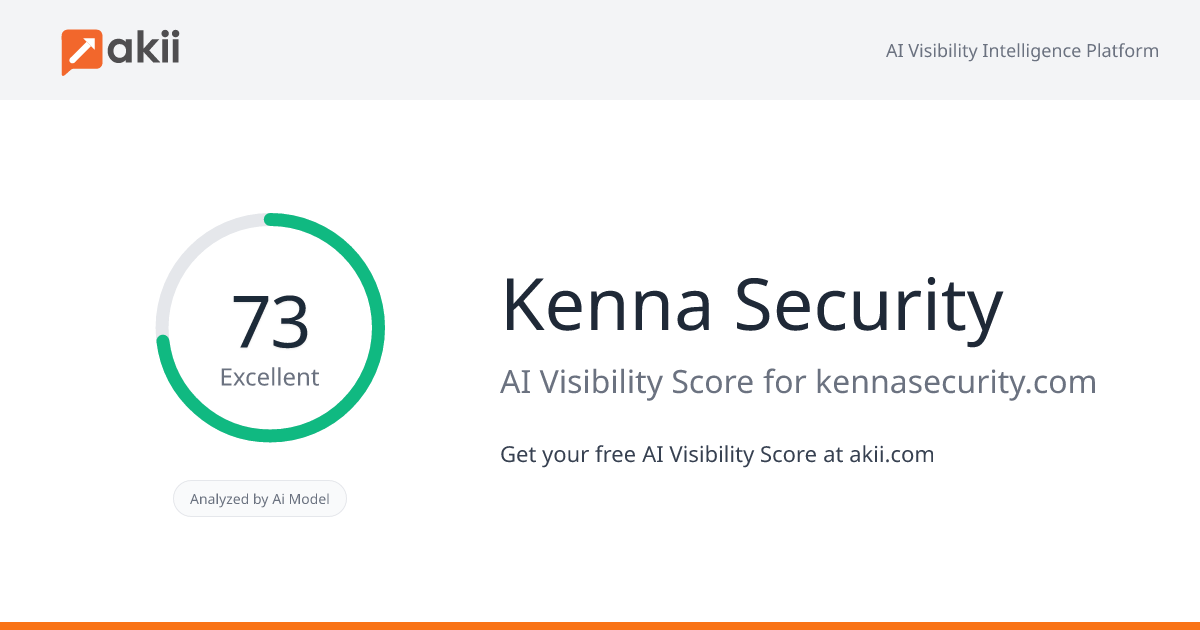 Kenna Security AI Visibility Score