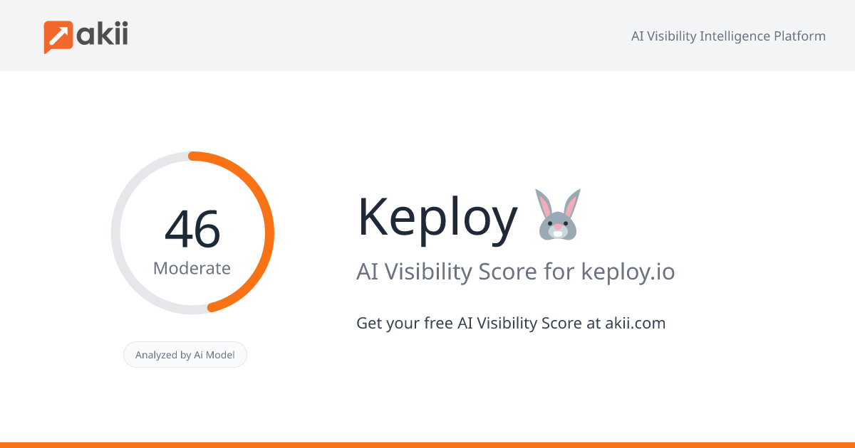 Keploy 🐰 AI Visibility Score
