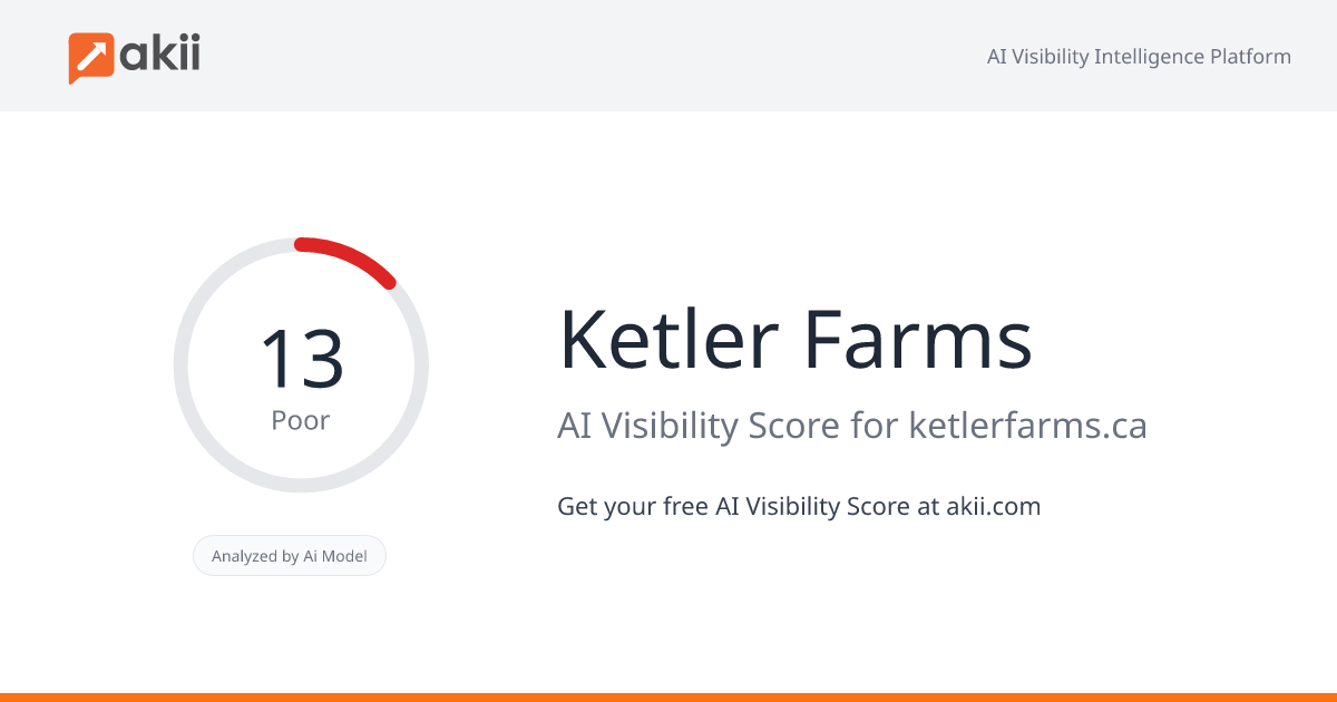 Ketler Farms AI Visibility Score