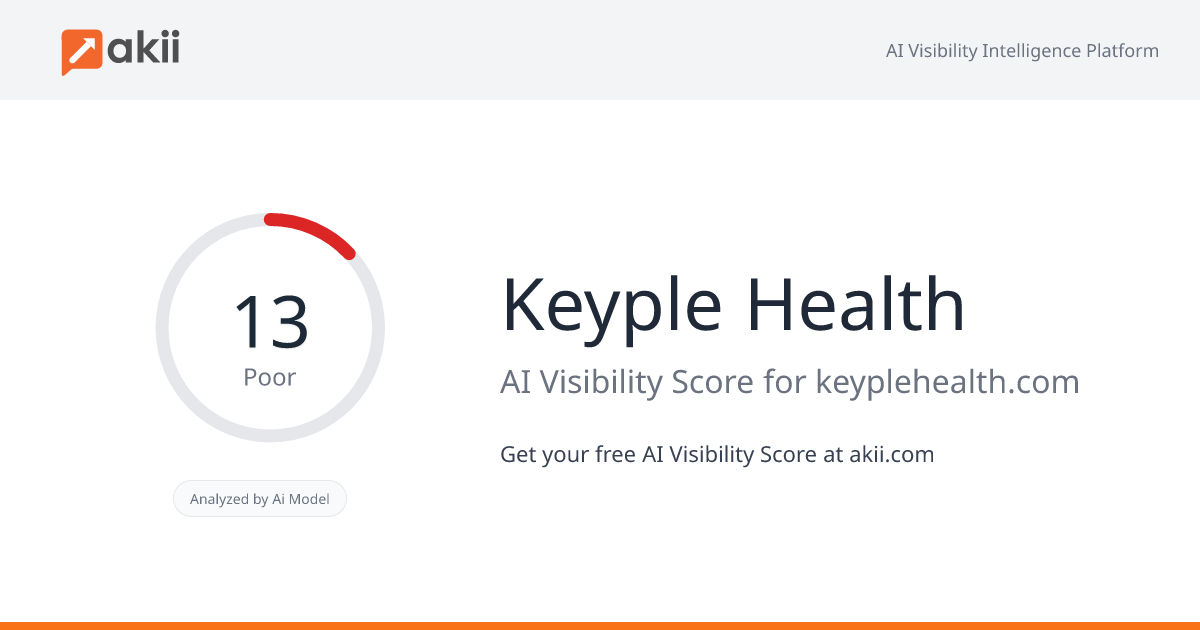 Keyple Health AI Visibility Score