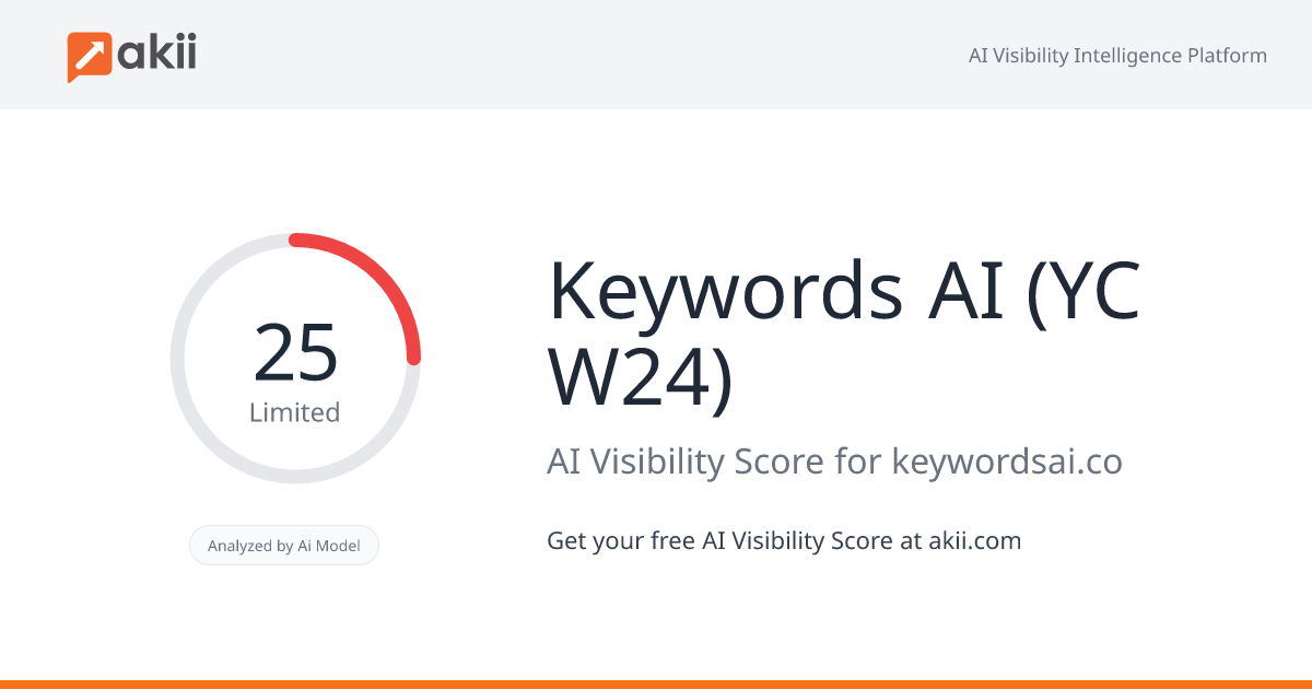Keywords AI (YC W24) AI Visibility Score
