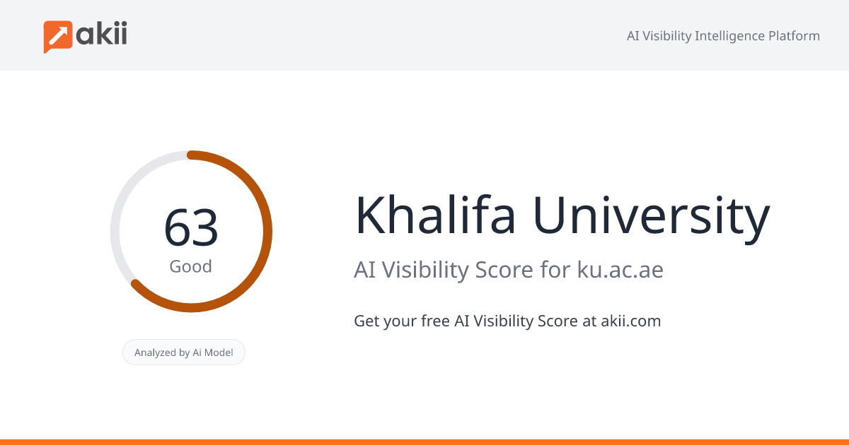 Khalifa University AI Visibility Score