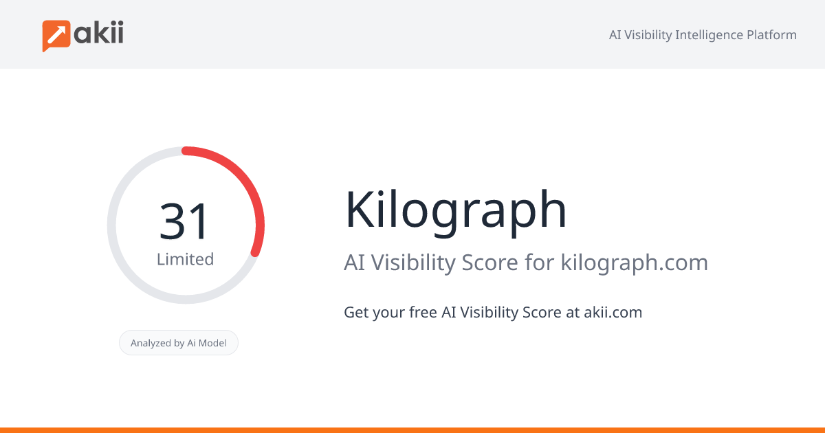 Kilograph AI Visibility Score
