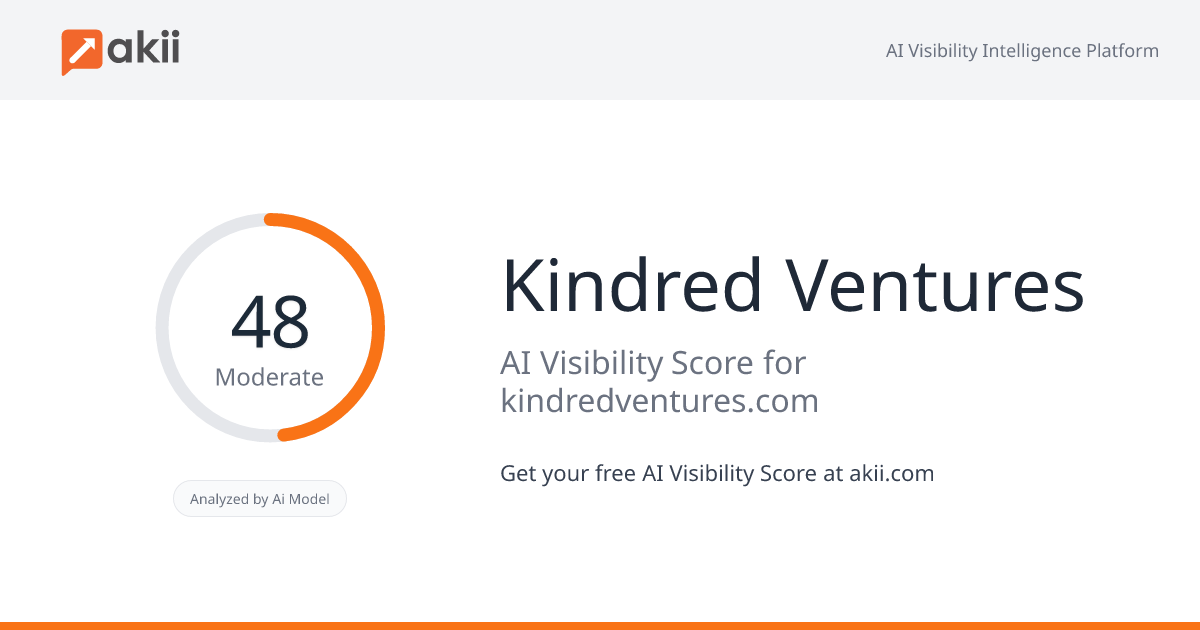 Kindred Ventures AI Visibility Score