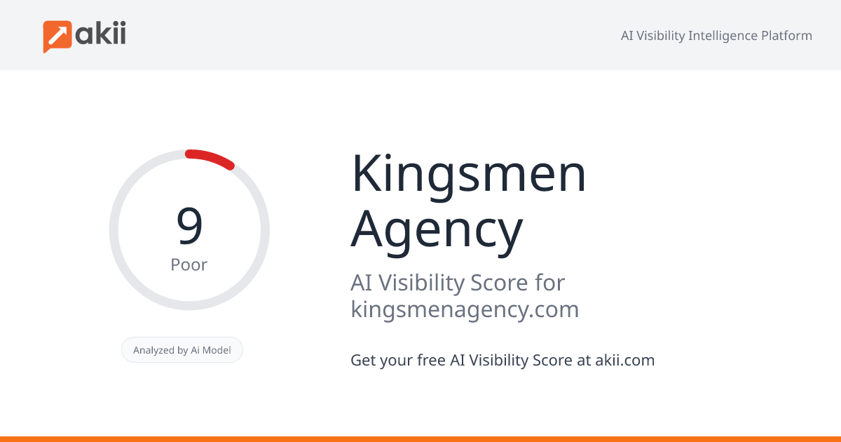Kingsmen Agency AI Visibility Score