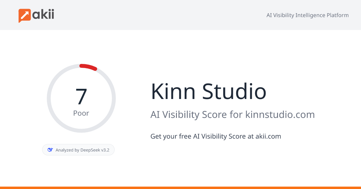 Kinn Studio AI Visibility Score