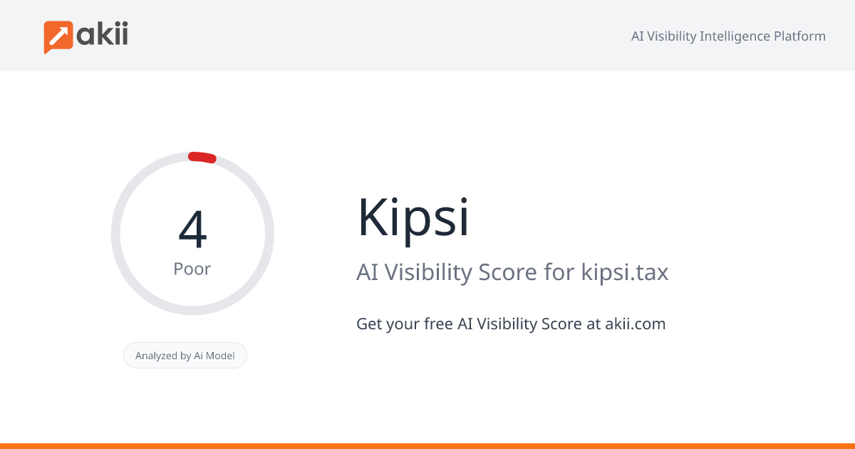 Kipsi AI Visibility Score