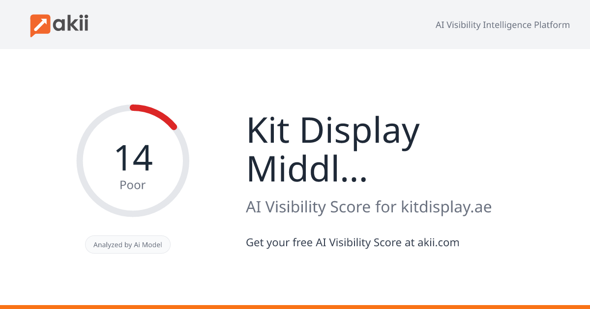 Kit Display Middle East AI Visibility Score