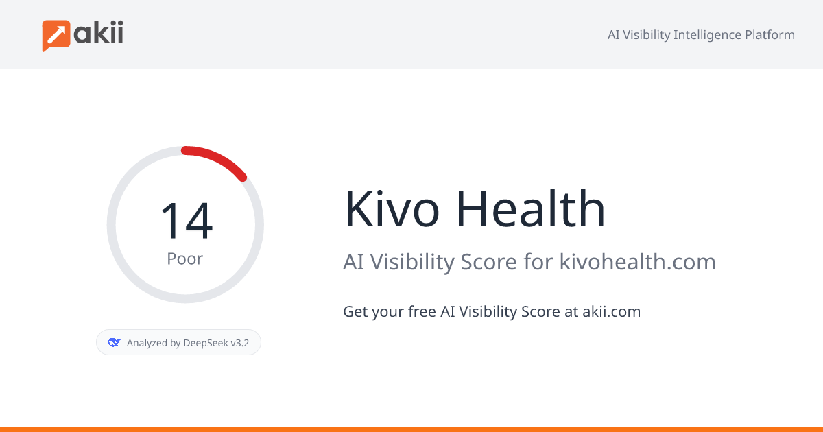 Kivo Health AI Visibility Score