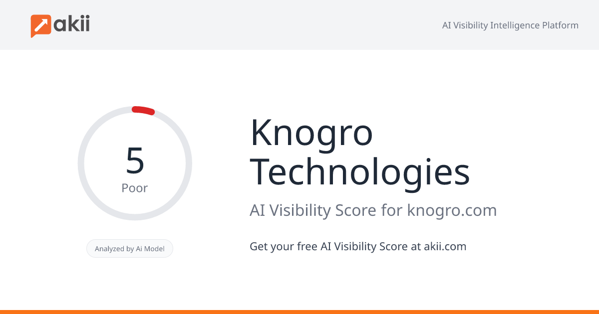 Knogro Technologies AI Visibility Score