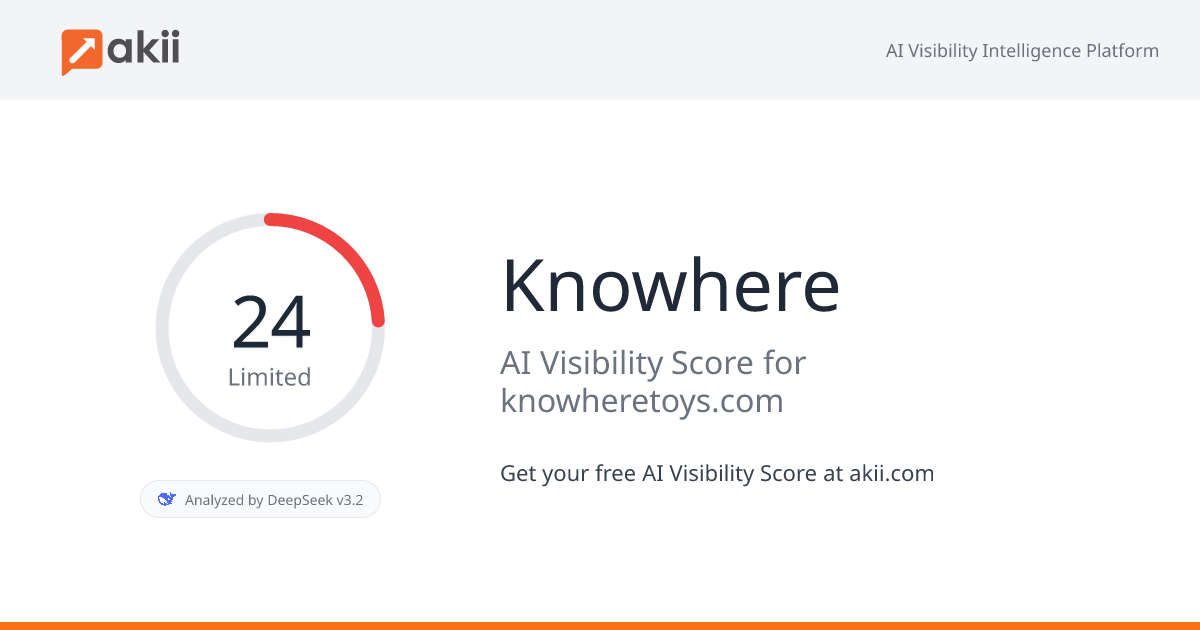 Knowhere AI Visibility Score