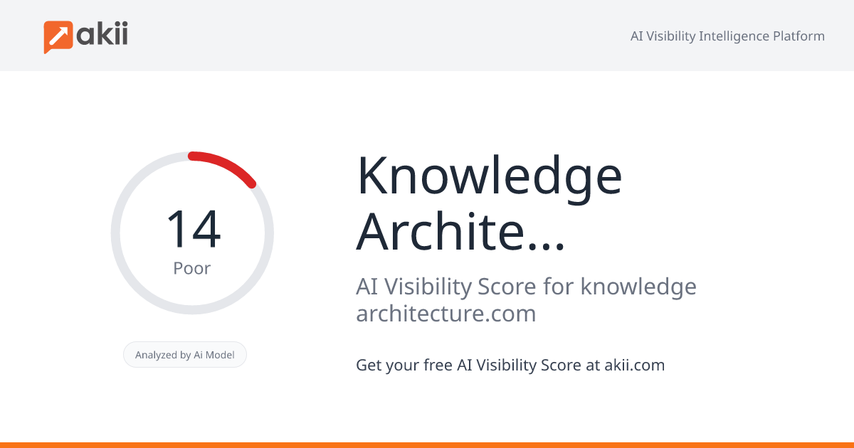 Knowledge Architecture AI Visibility Score
