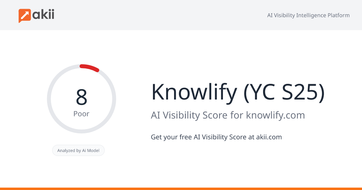 Knowlify (YC S25) AI Visibility Score