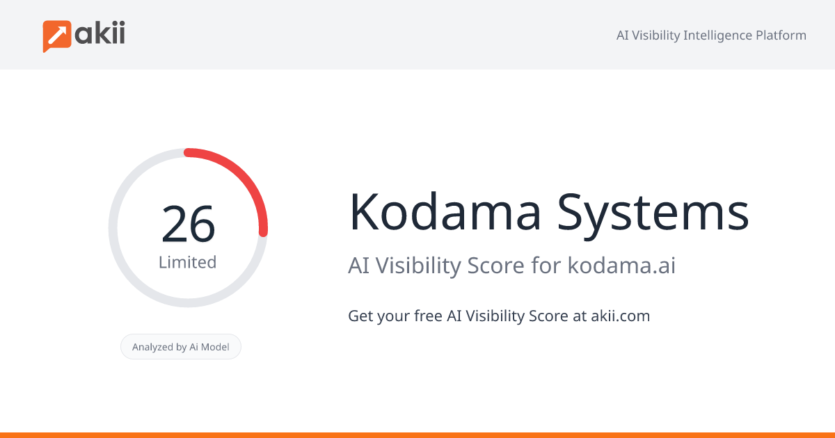 Kodama Systems AI Visibility Score
