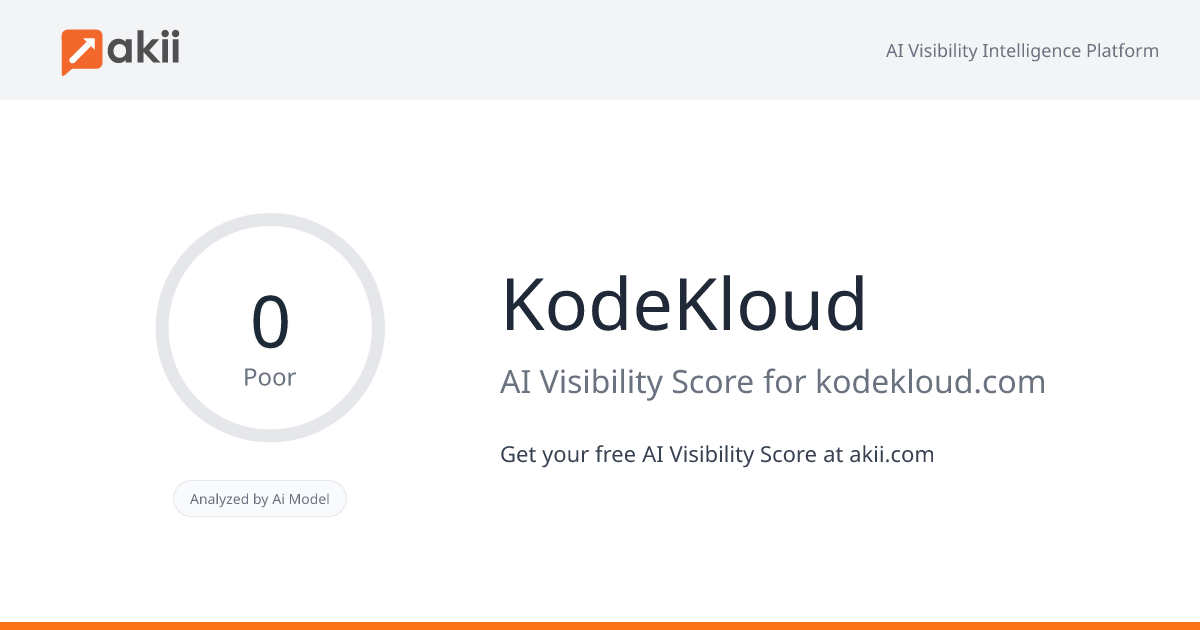 KodeKloud AI Visibility Score